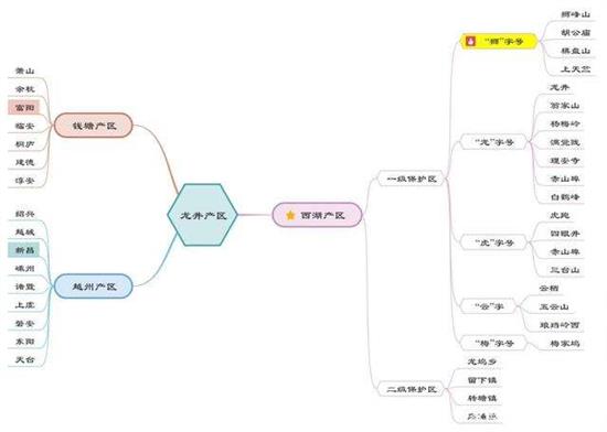 杭州買龍井茶攻略，怎么買到正宗的西湖龍井？
