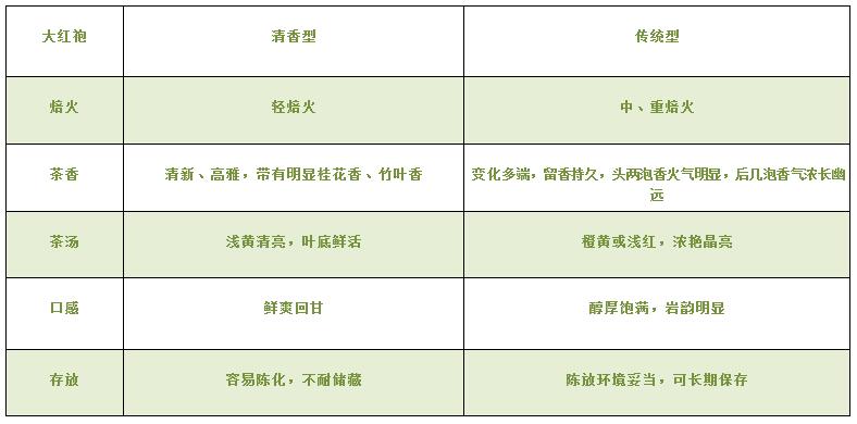 大紅袍可以放10年嗎，大紅袍放了十年能喝嗎